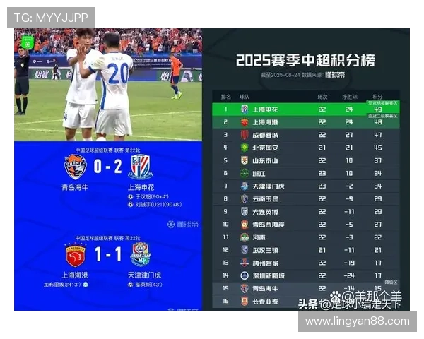 上海申花进攻流畅但终结乏力,赛季争冠形势面临考验 上海申花进攻流畅但终结乏力,赛季争冠形势面临考验