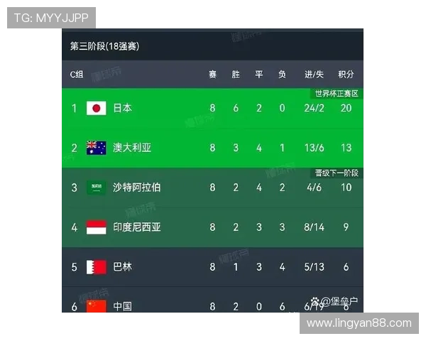 2026世界杯最新出线决定规则