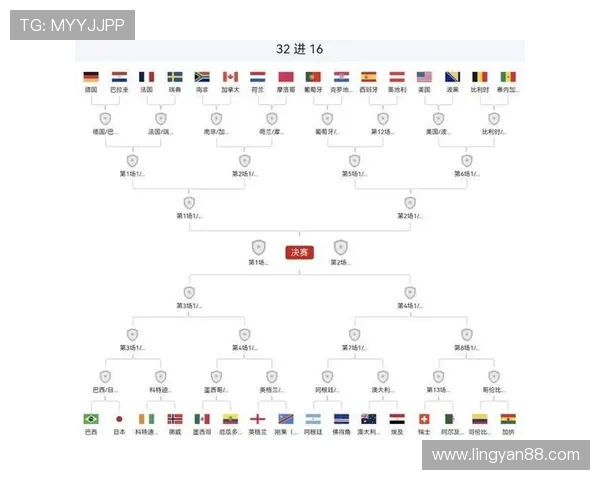 巴西世界杯32强赛程回顾:对阵日本比赛安排整理 巴西世界杯32强赛程回顾:对阵日本比赛安排整理
